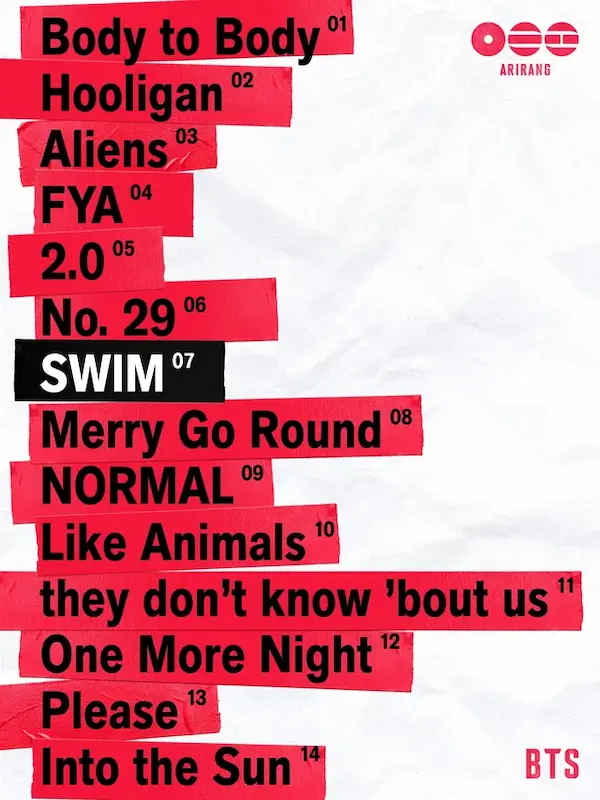 Lista de tracks y análisis didáctico del álbum